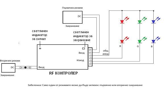 Схема rgb кодер для денди классик секам